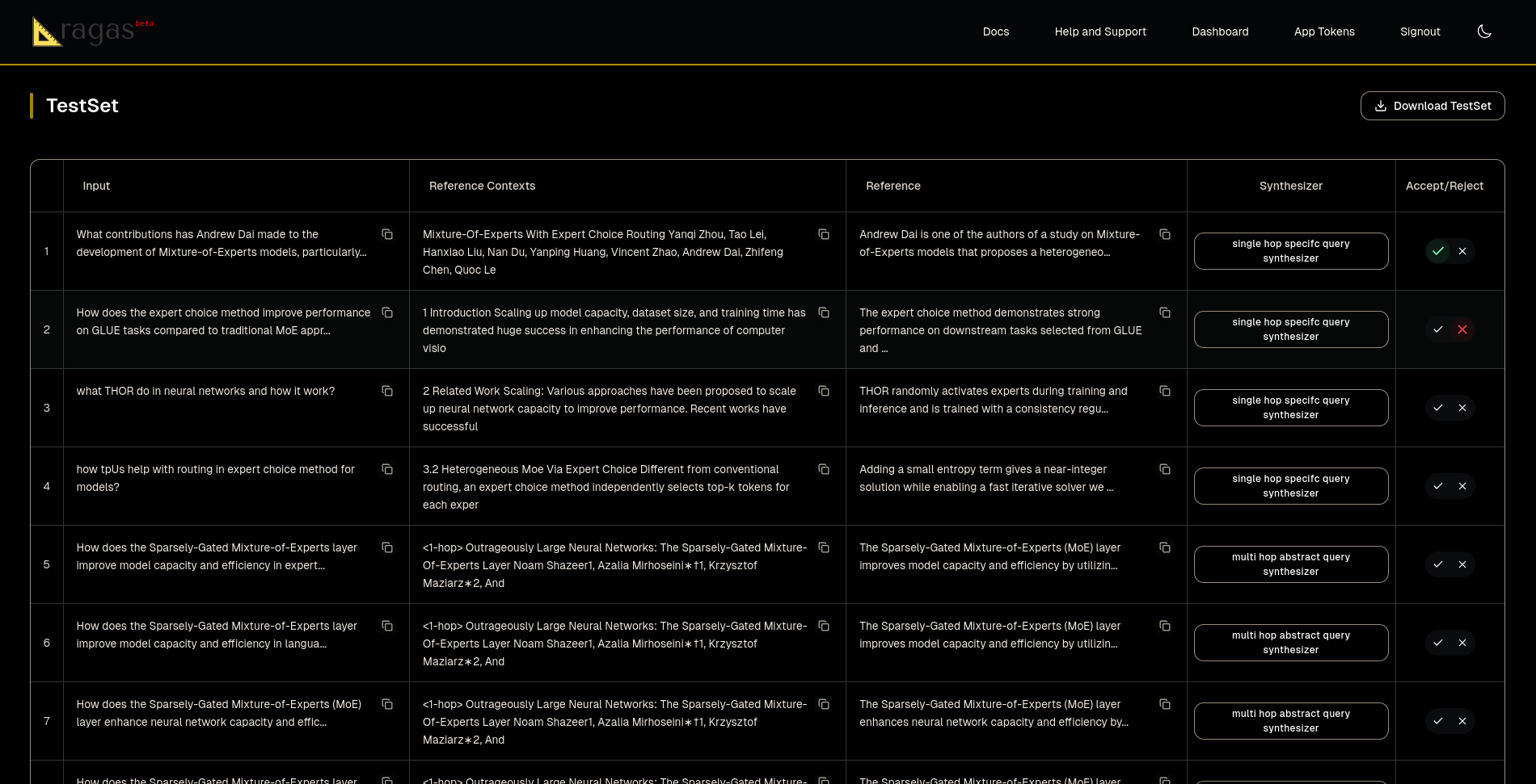 Visualization with Ragas Dashboard